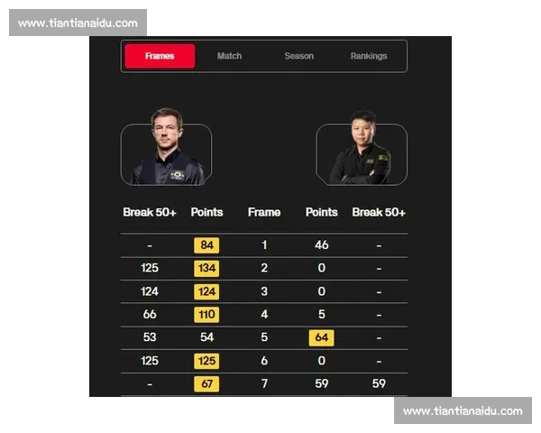 利索夫斯基首冠锁双资格！中国 4 将闯冠中冠，世界排名更新