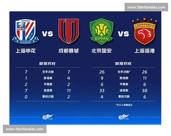 亚冠病毒缠上争冠三强!海港蓉城申花连环掉链 亚冠病毒缠上争冠三强!海港蓉城申花连环掉链